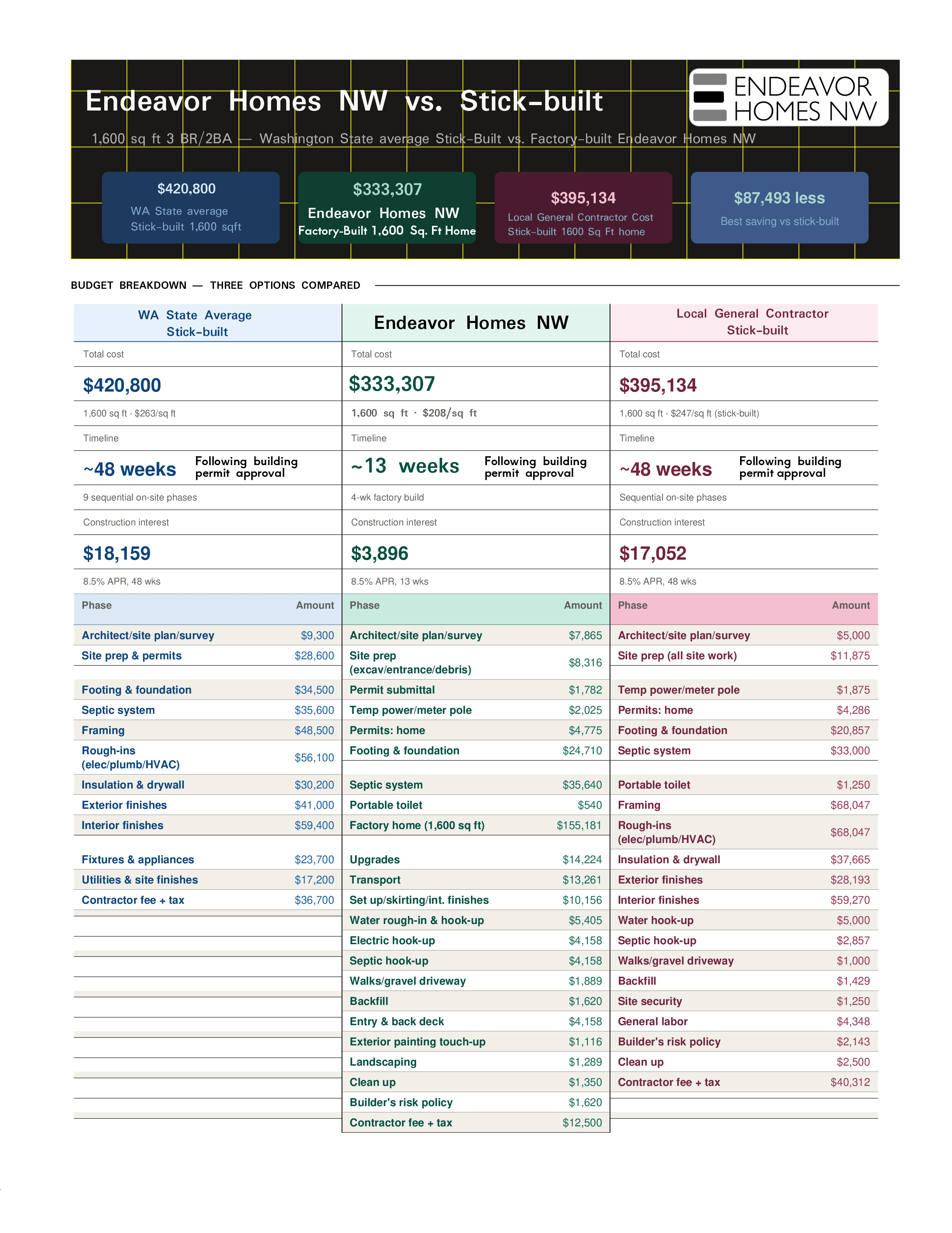 Budget Breakdown