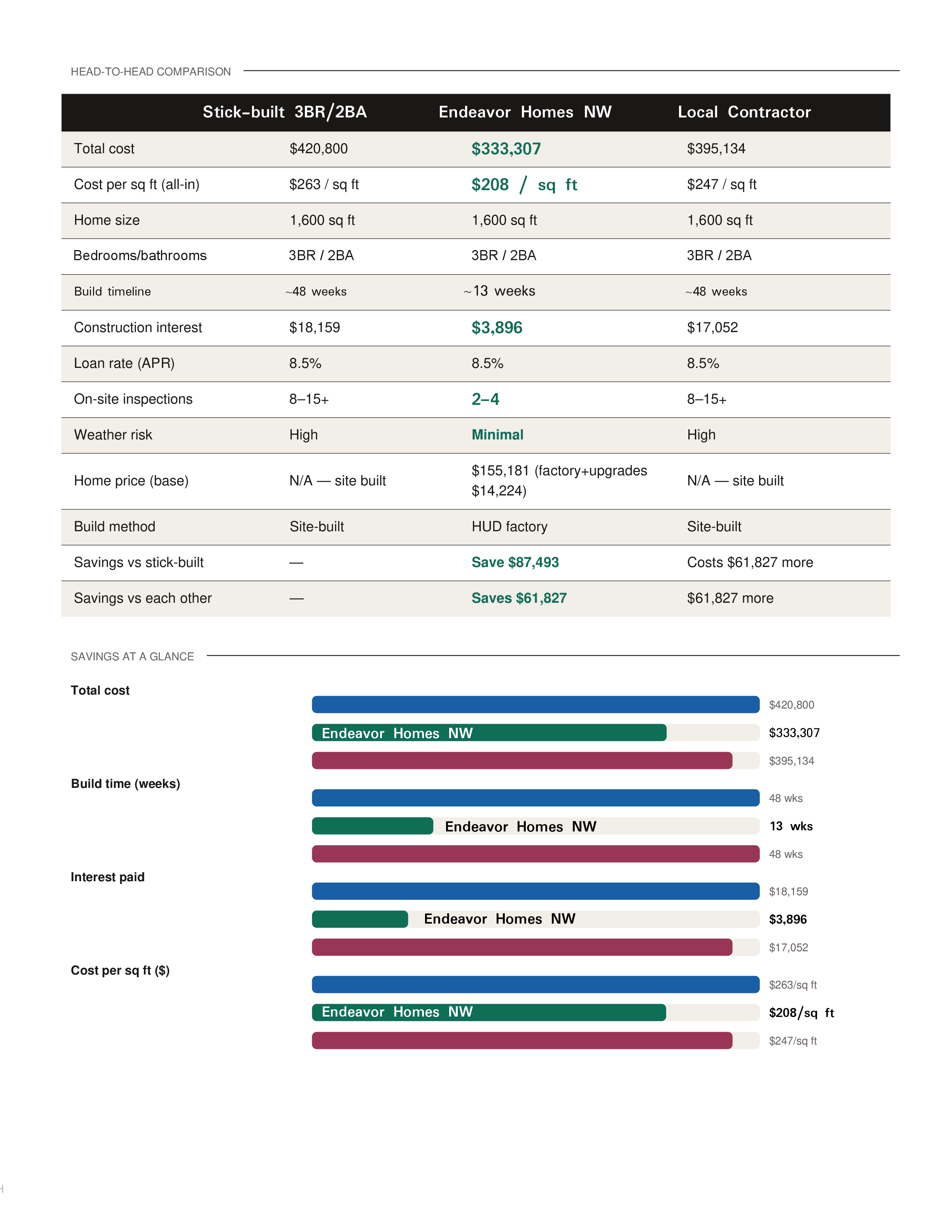Head-to-Head Table